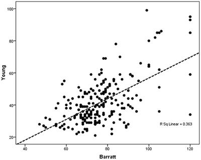 Impulsivity, inhibition, and internet addiction in medical students of North of Iran